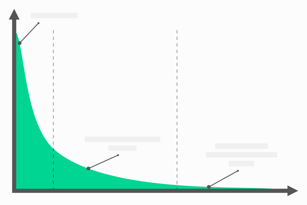 SEM and SEO positioning, keys to improving the visibility of your business